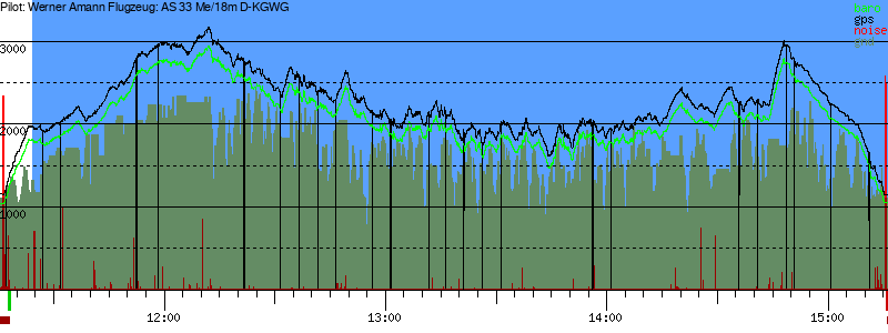 Barometer